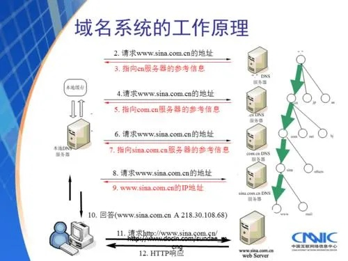 域名解析问题详解，从基础到高级解决方案
