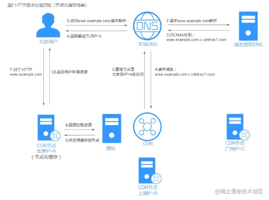 域名解析系统，互联网连接的桥梁