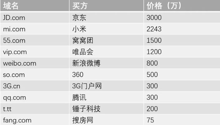 360cn域名值钱吗？探究其市场价值及影响因素