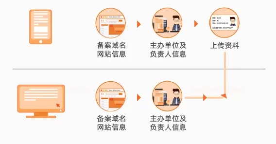 揭秘查询备案信息的独特现象，为何域名查询无果，备案号却能精准定位？