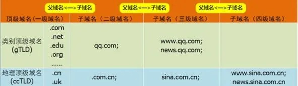一级域名与二级域名的区别，深度解析与实际应用