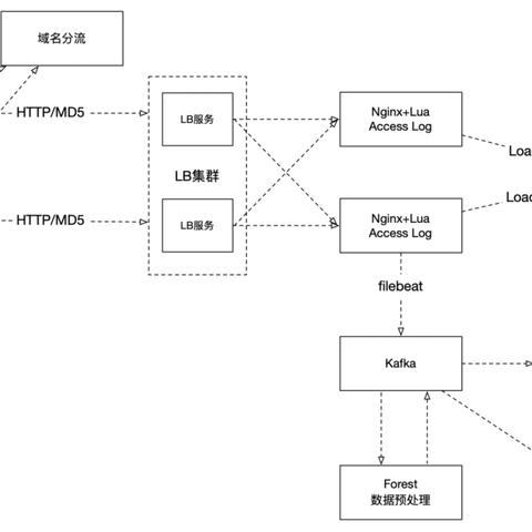 个人域名网站怎么建立，从零到一的全面指南