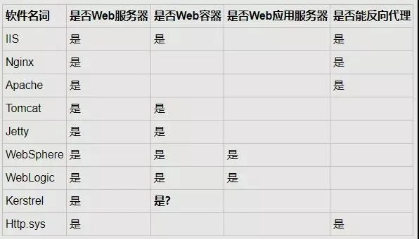 网站如何获得Web服务，必须使用域名吗？
