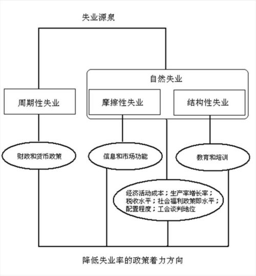 世通互联，重塑数字时代的沟通与经济版图