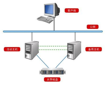 探索息壤独立IP主机，打造个人服务器的高效与安全性