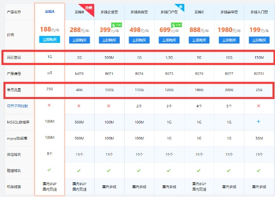 免费虚拟主机，探索与选择