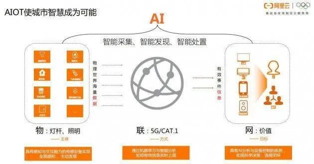 数字时代的桥梁，阿阳互联重塑企业互联新生态