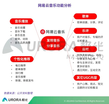 乐奇云，打造个性化音乐服务，重塑云端音乐生态