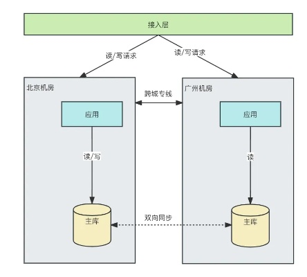 子域名下的数据调用，将网站数据库保存为相对路径的挑战与解决方案