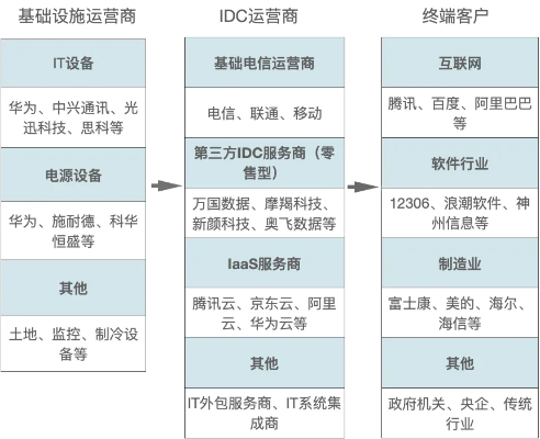 零零七IDC，重塑数据中心架构与绿色科技融合的先锋