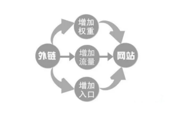 优化单一关键词策略，如何将流量精准导入特定域名