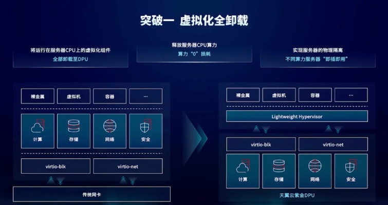 千纪云主机，突破硬件限制，重塑企业数据中心的未来