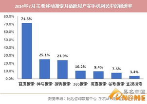 网站域名续费，探索成本与效益的平衡，为我的二手车城保驾护航