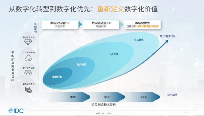 IDC东北，重塑数字时代的区域发展新引擎