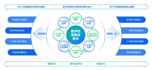 云上创新，紫玉云新弹性云平台引领数字化未来