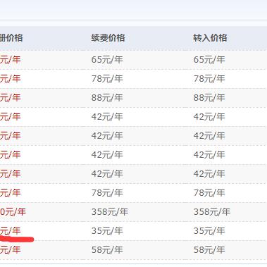 最便宜的域名空间，如何找到性价比最高的选择