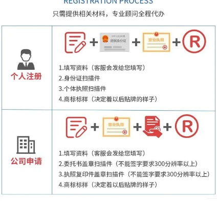 域名注册需要什么条件？