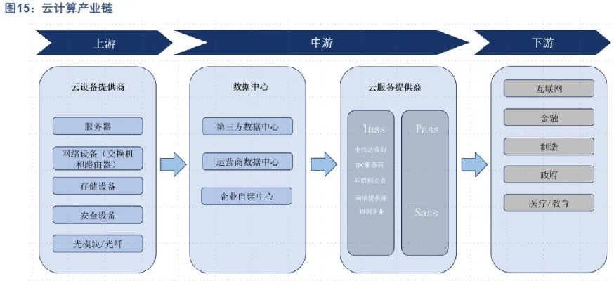 西云在线，重塑云服务的未来格局