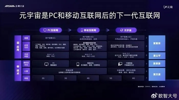紫玉云互联，重塑数字化时代的商业模式与生活景观