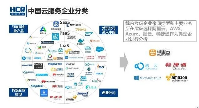 欧路云，重塑企业云服务的未来格局