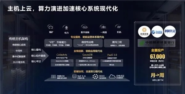 探索创e云—创新时代的云计算变革之道