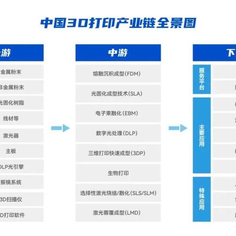 展望未来，融亿云助力企业数字化转型与共赢生态构建