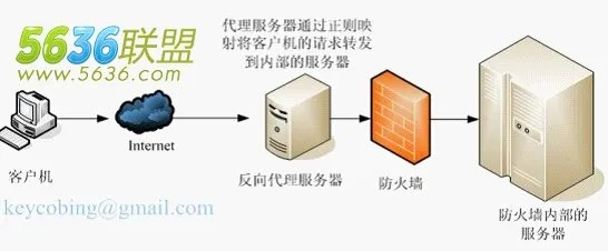 揭秘，为何你的服务器（自家电脑）能通过域名访问，却拒绝网络用户的访问请求？