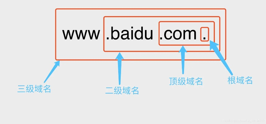域名是如何组成的，解析互联网地址的奥秘