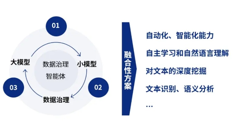 探索阳光数据背后的力量，赋能智能决策与透明治理的奥秘