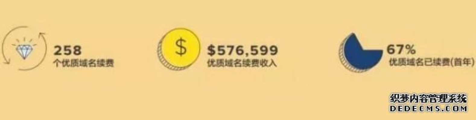 为什么域名续费要比第一年注册贵