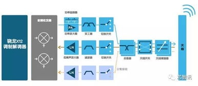 揭秘免费空间无法使用之谜，原因、解决方案与替代方案