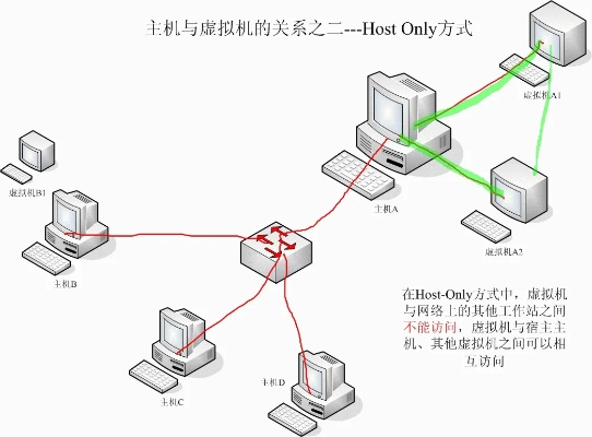 虚拟主机配置详解，从入门到精通