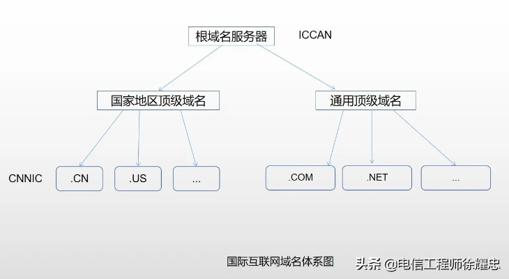 空间与域名，备案的灵活性及合规性探讨
