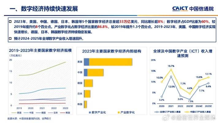推动全球数字经济发展的中桥网络