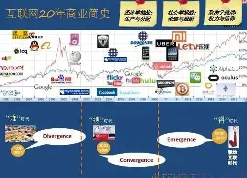 百科互联，重塑知识传播的新纪元