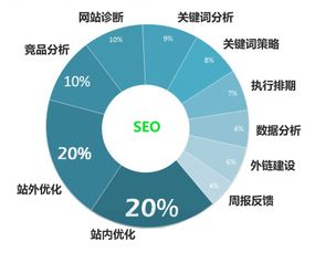 创建、优化和管理HostE的互联数据，提高网络速度和性能的新策略