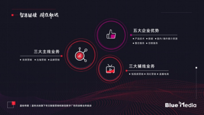 探索数字营销新纪元，利用NUMhost重塑品牌未来