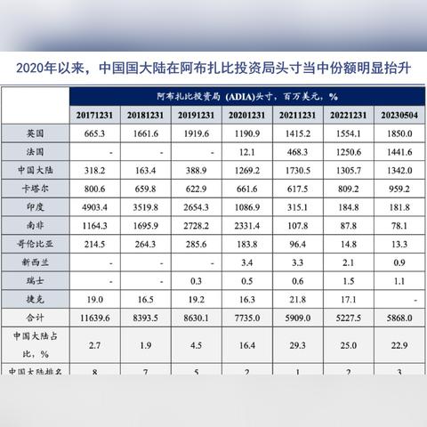 中东数据潜力，解锁数字经济的下一个黄金时代