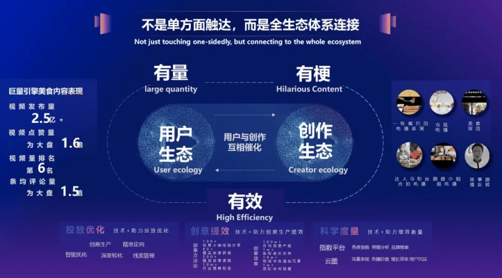 营销互联，重构企业营销生态，解锁未来增长新引擎