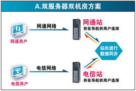 虚拟空间上建两个网站，实现与域名指向详解