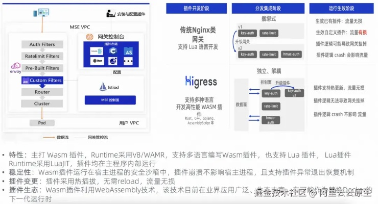 数字化创新引领未来，广州超联IDC主机助力企业转型升级