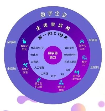 华易网络，重塑企业数字化转型新生态