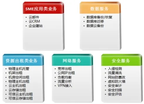 淘IDC，解锁高效能、安全可靠的云服务器配置解决方案