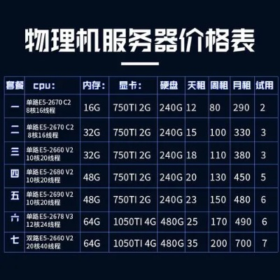 租用服务器10W一年，维护费用究竟多少？