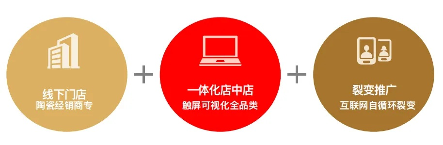 云电商重塑未来商业模式，一场无界融合的科技革命