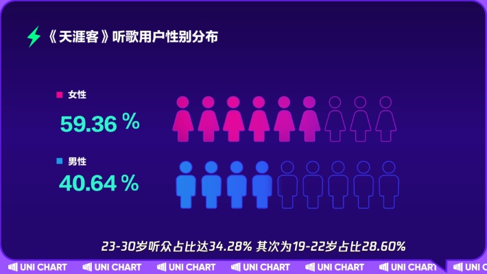 博客域名解析，天涯社区的博客与邮箱博客用户偏好