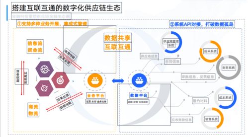 联核数据，重塑未来金融科技生态系统的创新引擎