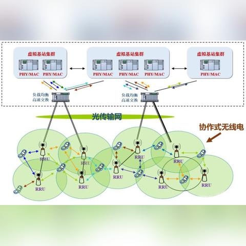云适配资源高效利用，揭秘GetVM的高效虚拟化管理