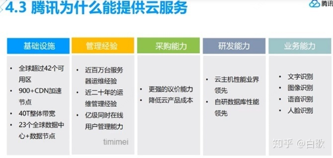 腾讯云，全面解析其优势、服务与应用场景