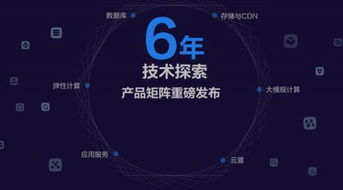 阿里云，重塑云计算格局的强劲驱动力